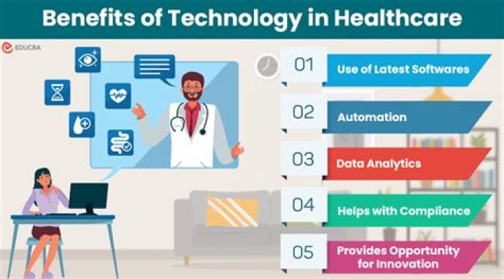 What are some benefits to using technology in the healthcare industry?