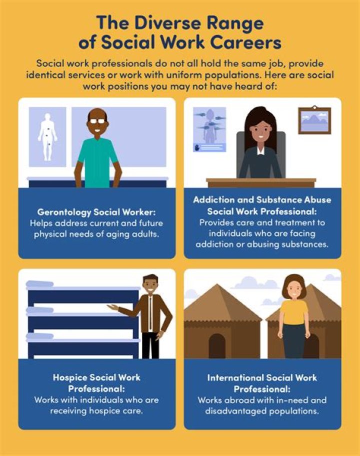 What are some career opportunities for social worker?