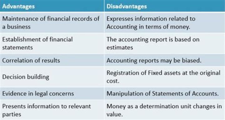 What are some disadvantages of accounting?