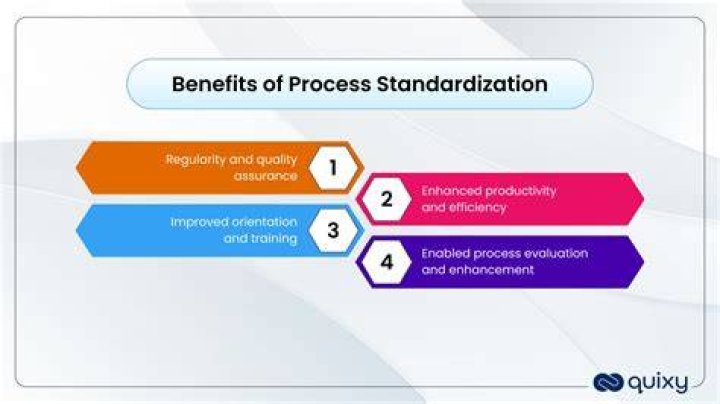 What are some disadvantages of standardization in American business?