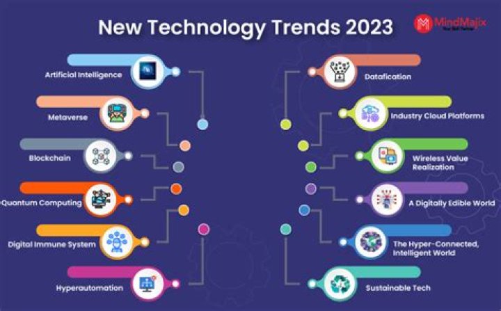 What are some emerging technology trends?