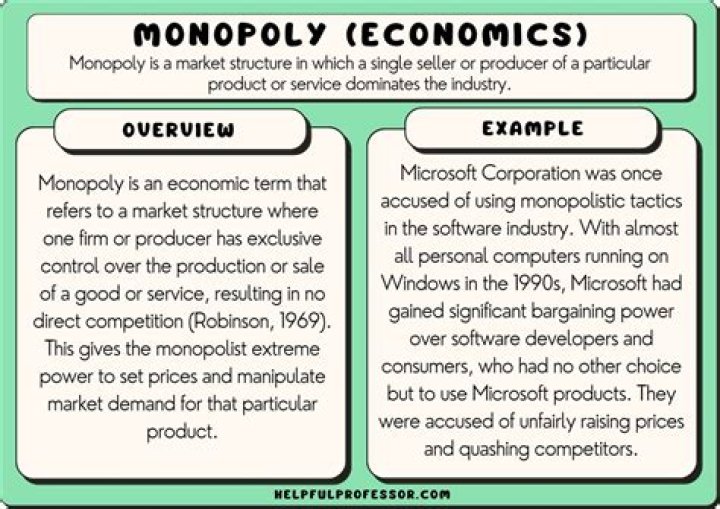 What are some examples of competition?