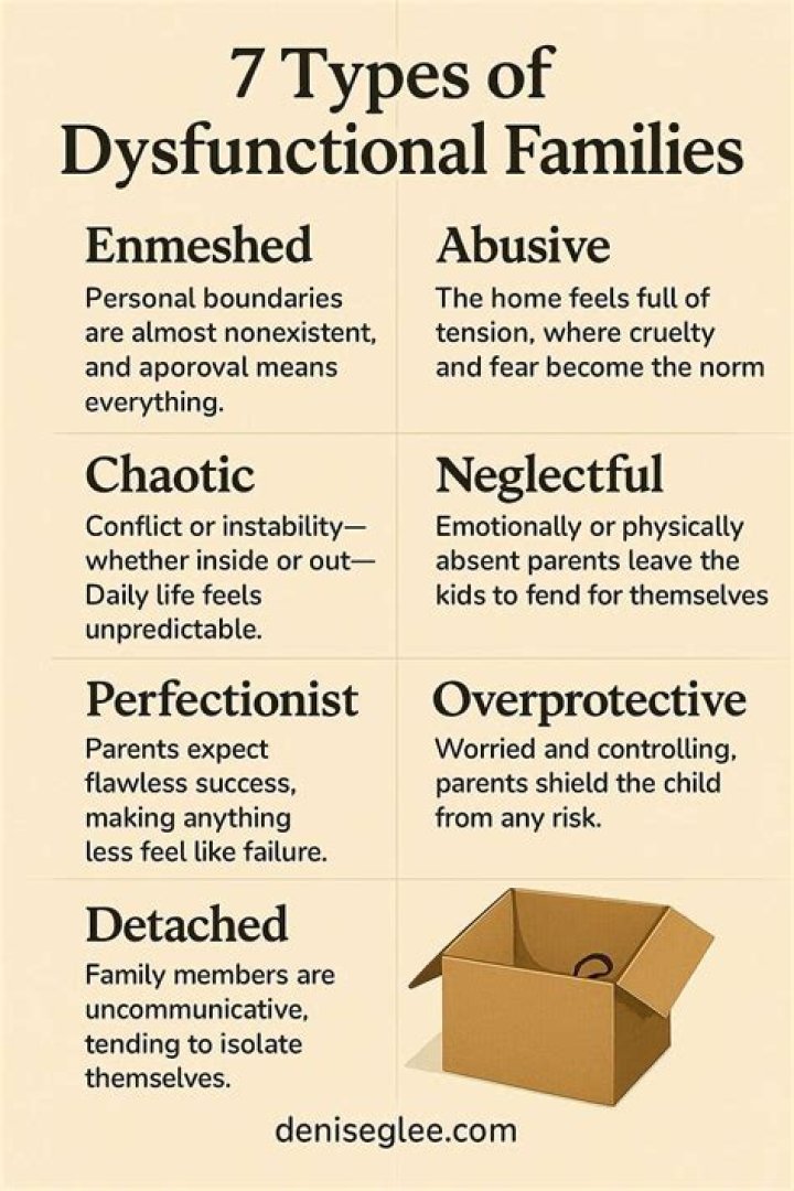 What are some examples of dysfunctional behavior?