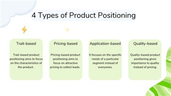 What are some examples of product positioning?