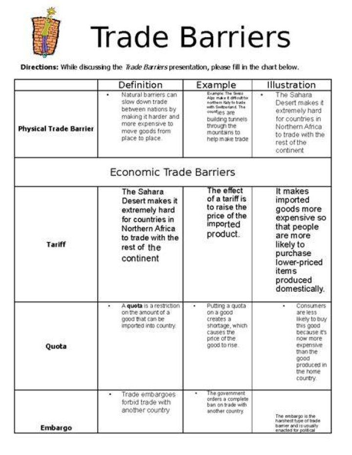 What are some examples of trade barriers?