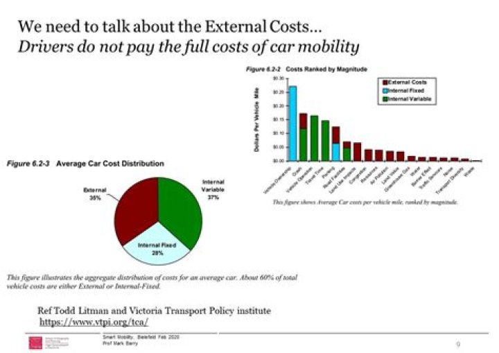 What are some external costs of driving an automobile?