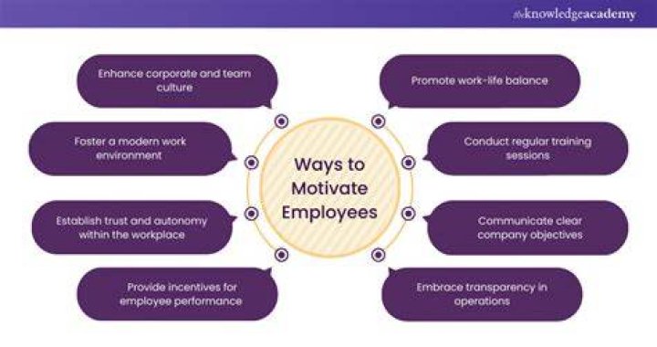 What are some great ways to motivate workers?