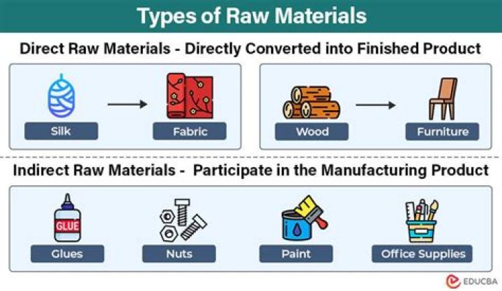 What are some manufactured products in Hawaii?
