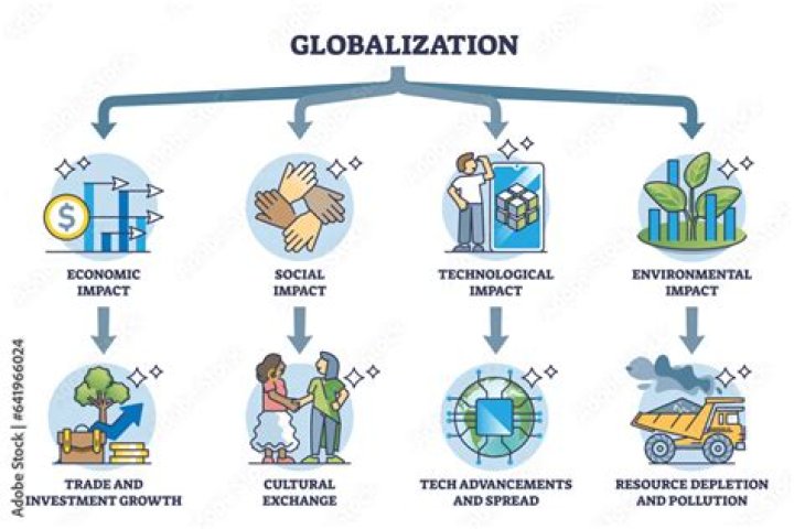What are some of the darker sides associated with globalization?