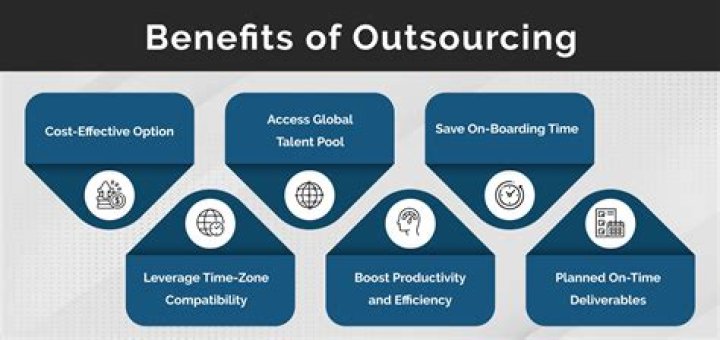 What are some of the risks when a company tries to use outsourcing?