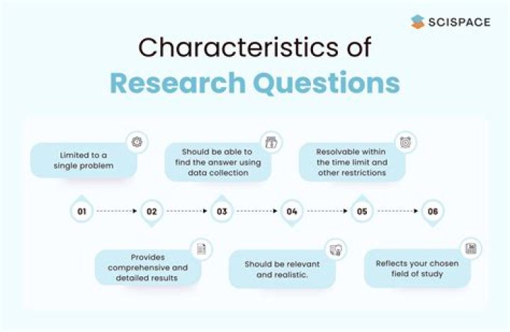 What are some questions about the Internet?