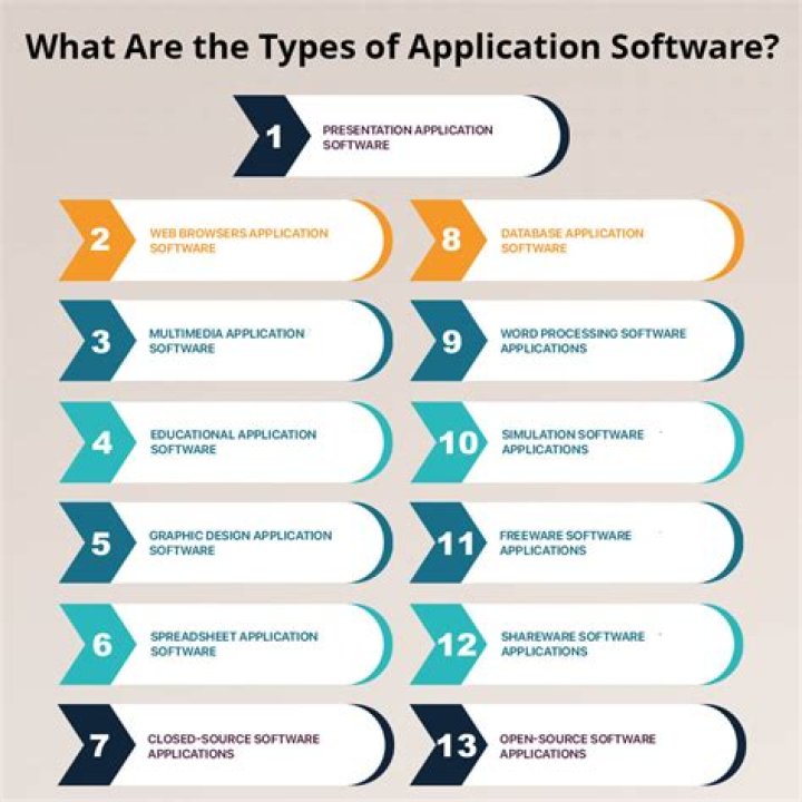 What are some reasons that a loan application would be turned down?