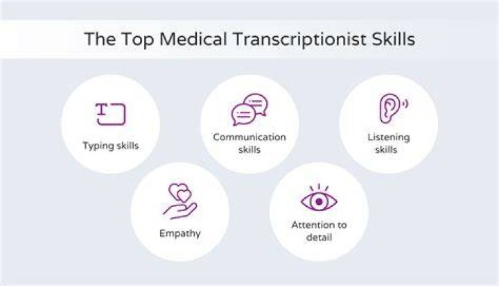 What are some skills of a medical transcriptionist?