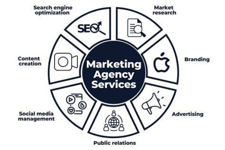 What are specialized agencies in advertising?