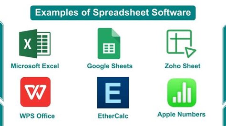 What are spreadsheets used to create?