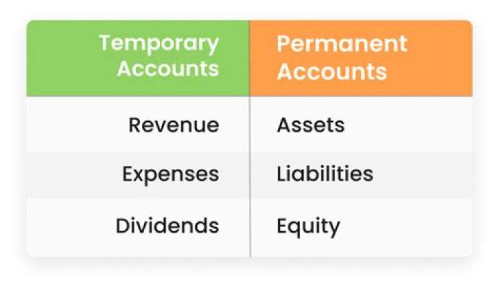 What are temporary capital accounts examples?