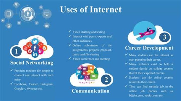 What are the 10 uses of Internet?