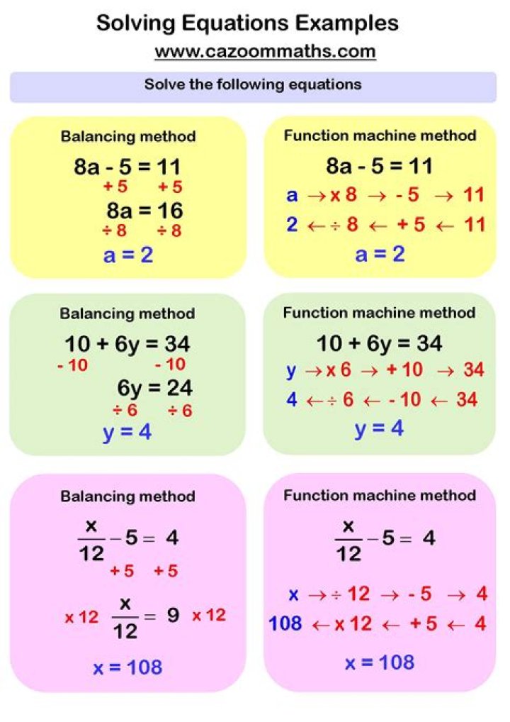 What are the 2 methods of solving a system of equations?