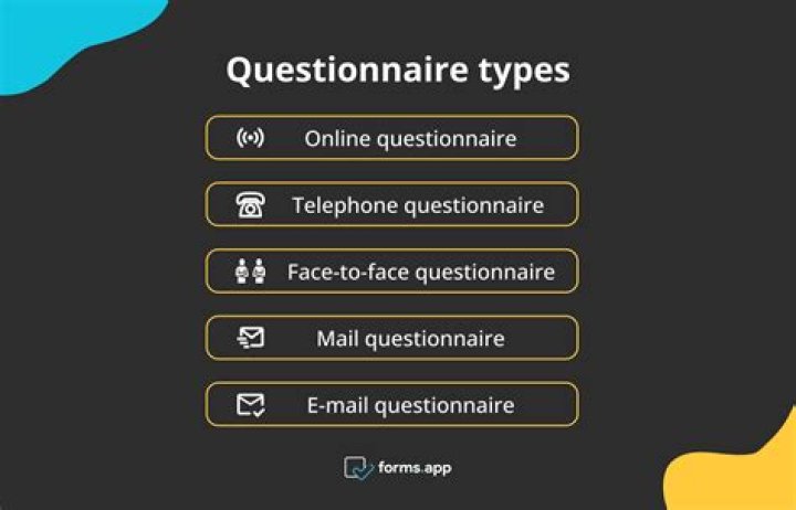 What are the 2 types of questionnaires?