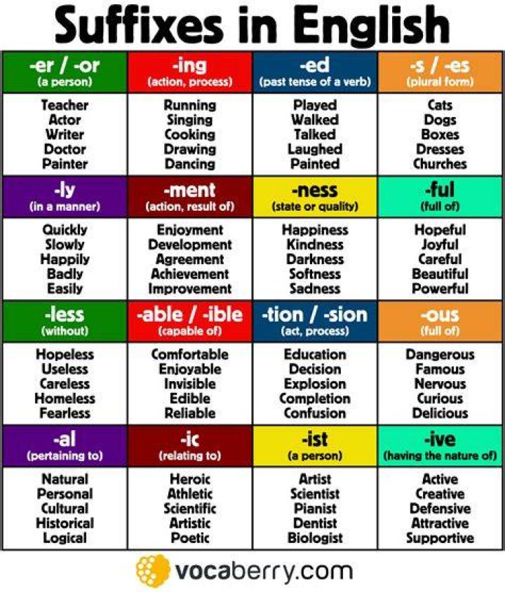 What are the 20 examples of suffix?