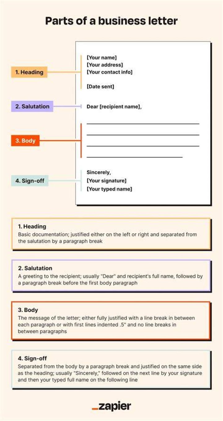 What are the 3 elements of business letter?