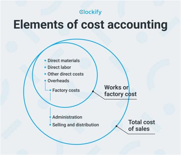 What are the 3 elements or values of accounting?