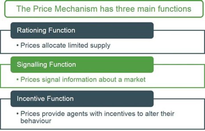 What are the 3 functions of price system?