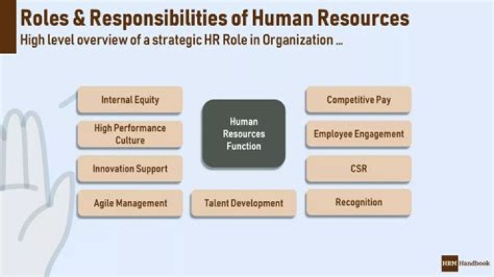 What are the 3 main responsibilities of human resources?