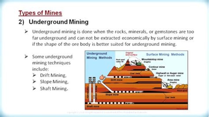 What are the 3 types of mining?
