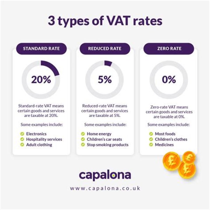What are the 3 types of VAT?