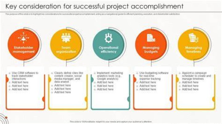 What are the 4 considerations of leadership?