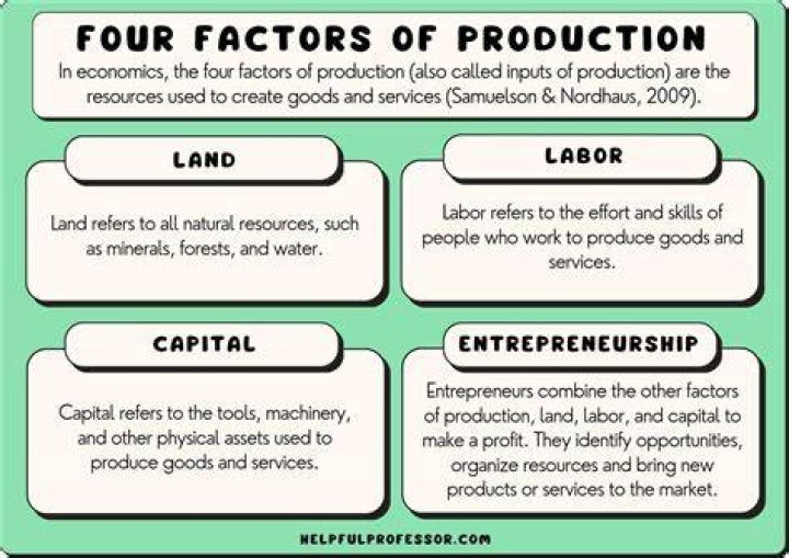 What are the 4 economic factors?