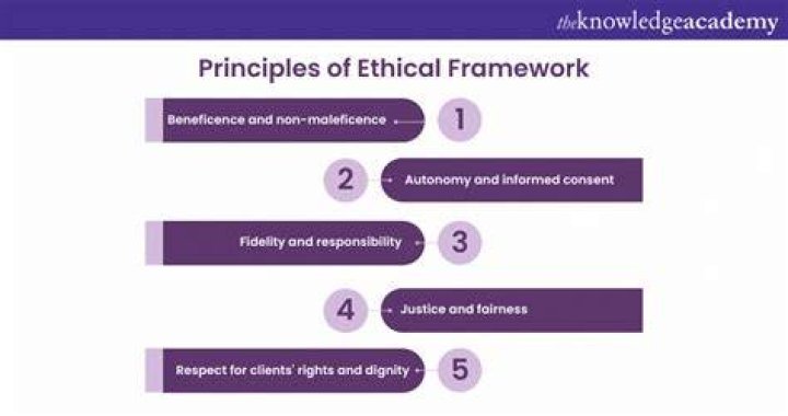 What are the 4 ethical frameworks?