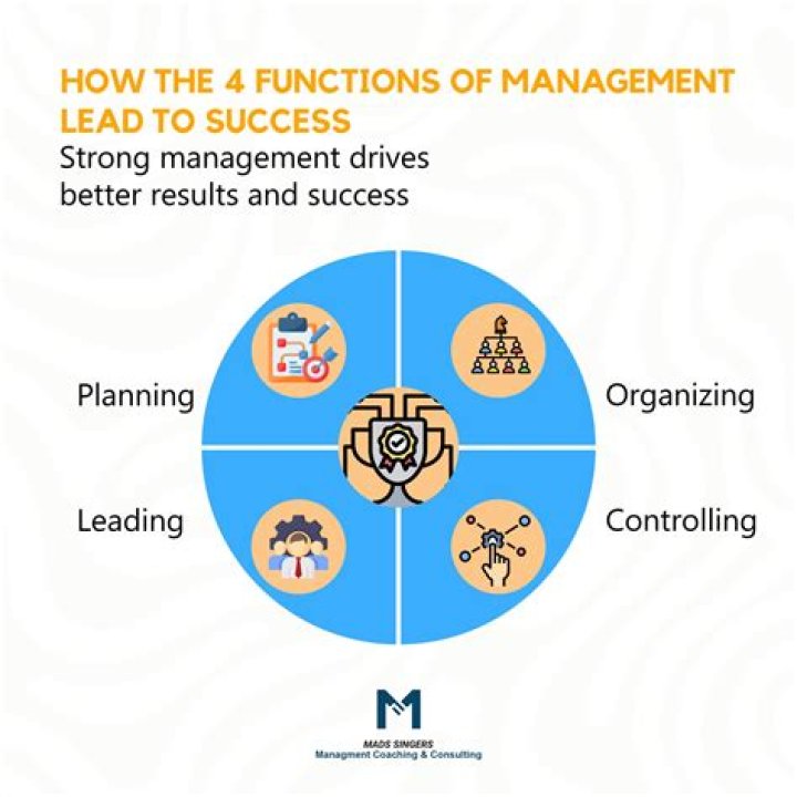 What are the 4 functions of management explain each?
