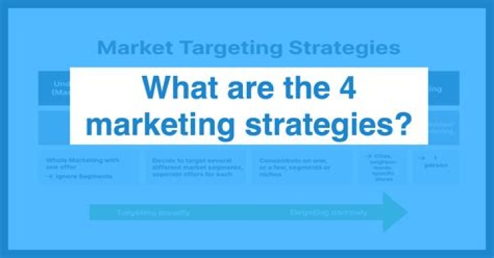 What are the 4 marketing strategies?