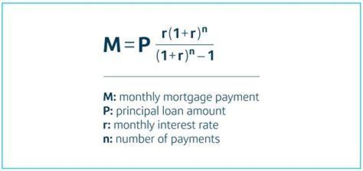 What are the 4 parts of the mortgage payment?