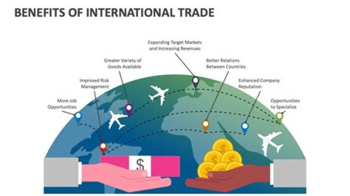 What are the 4 reasons for international trade?