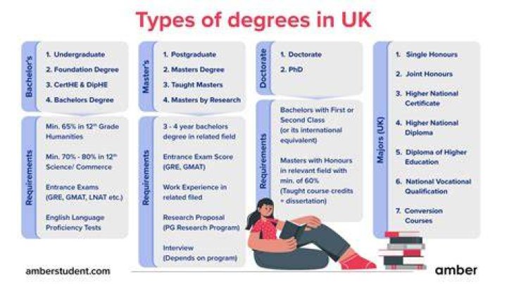 What are the 4 types of interviews?