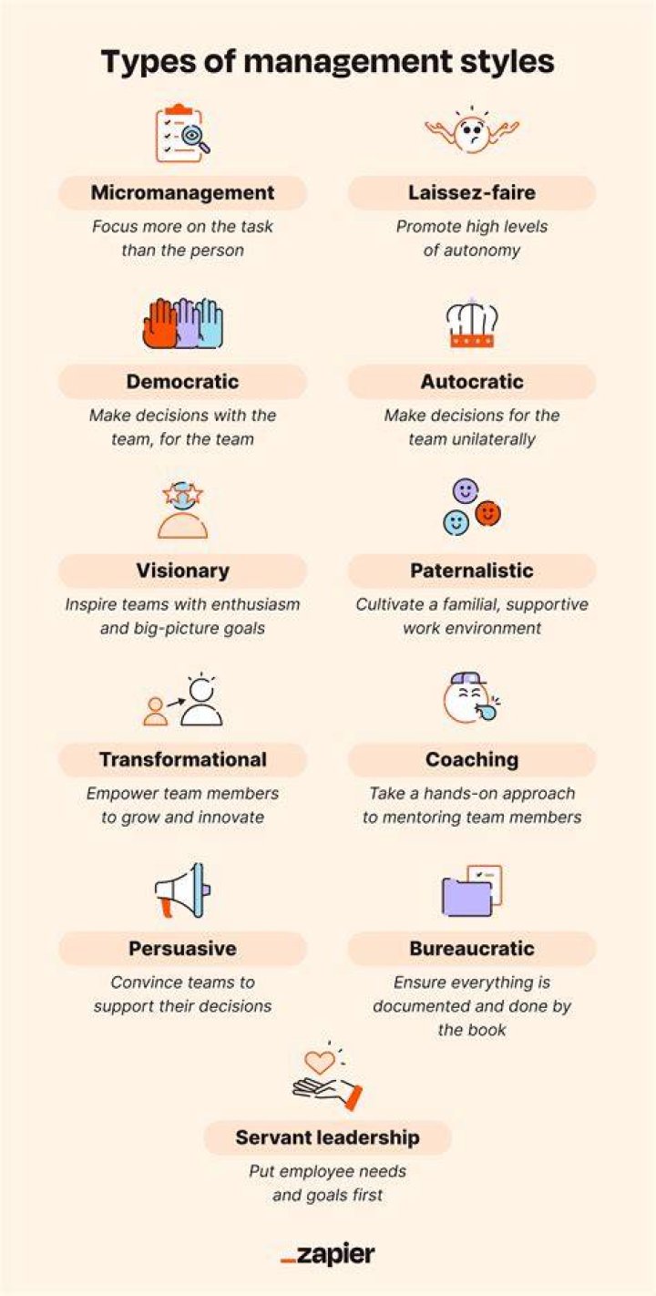 What are the 4 types of management styles?
