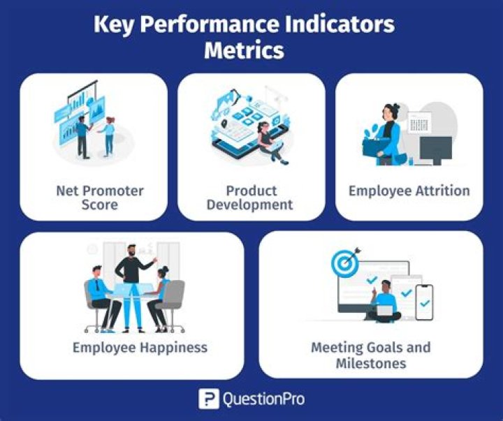 What are the 4 Value indicators?