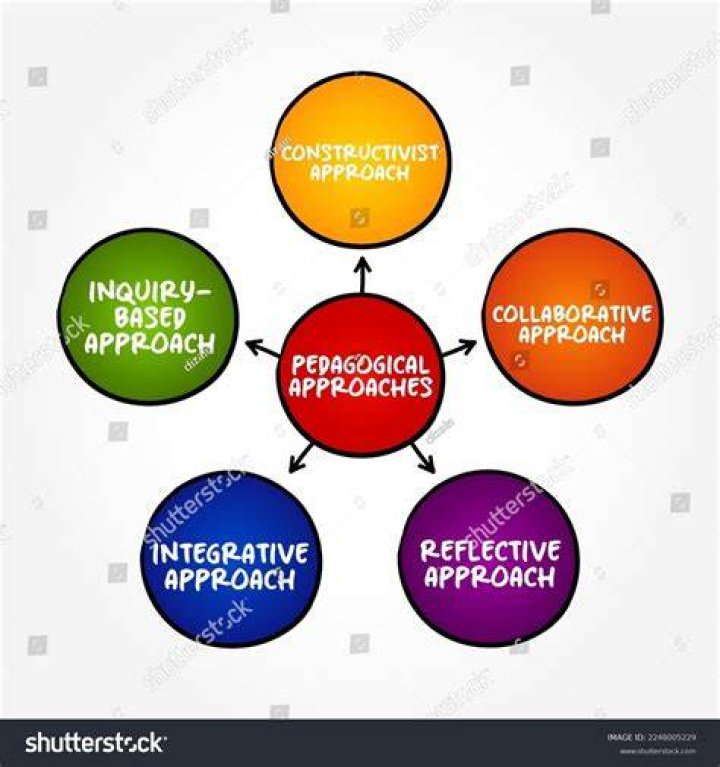 What are the 5 approaches to learning?