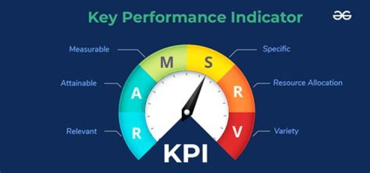 What are the 5 key performance indicators in retail?