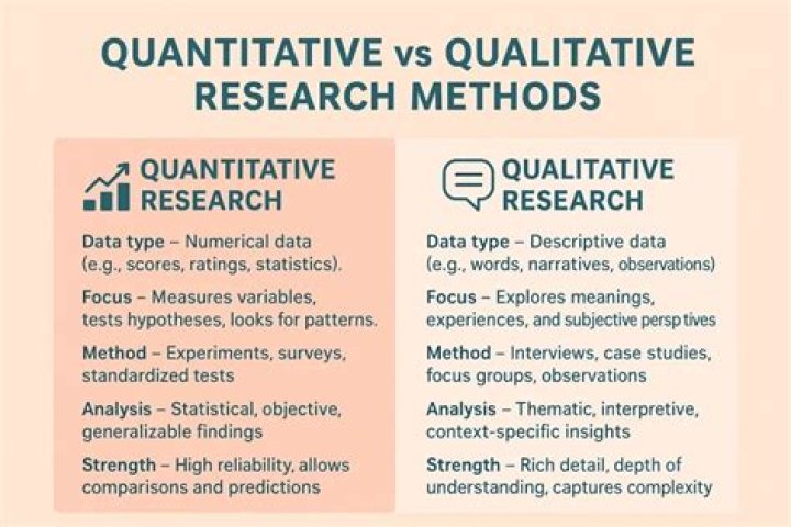 What are the 5 methodology of quantitative research?