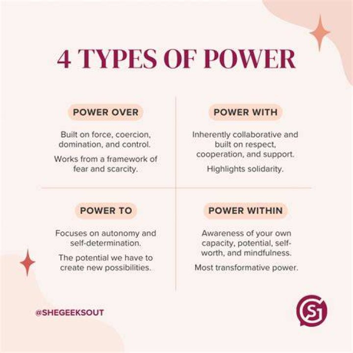 What are the 5 types of power?