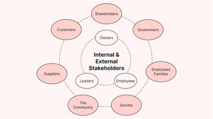 What are the 5 types of stakeholders?