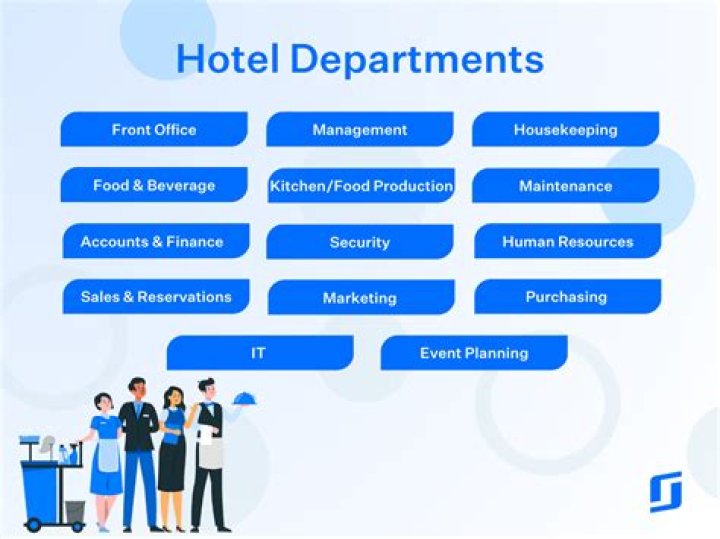 What are the 6 departments in a hotel?