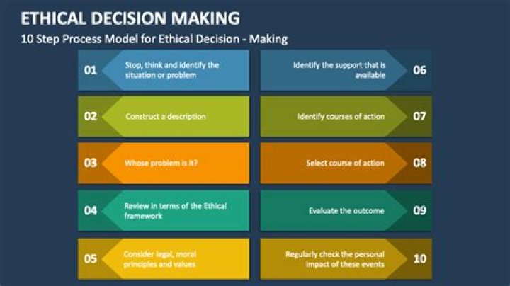 What are the 6 steps in the ethical decision making process?