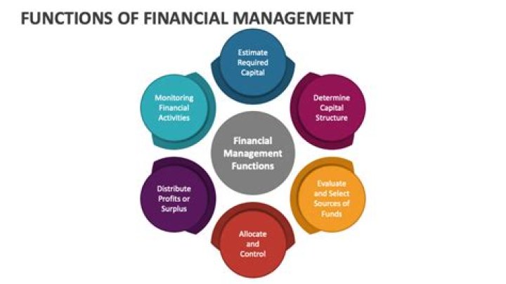 What are the 7 functions of financial management?