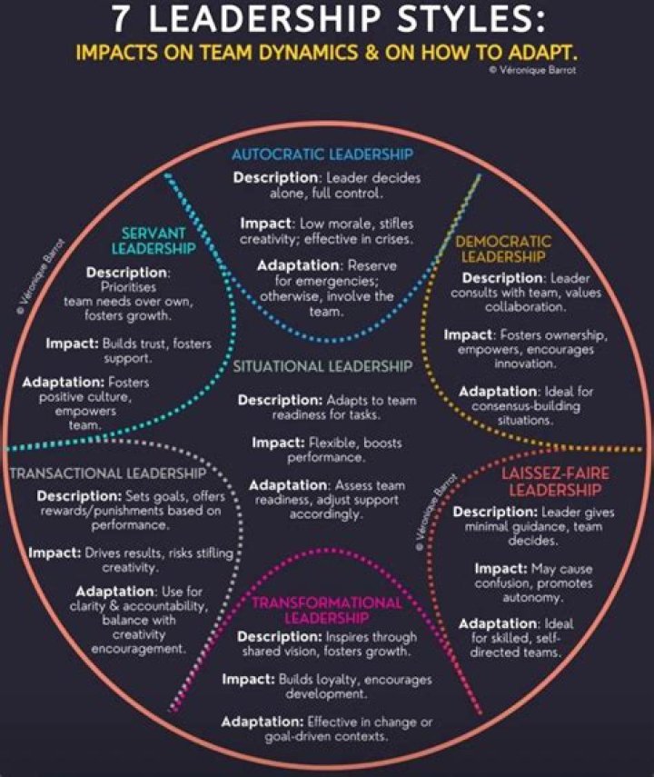 What are the 7 leadership styles with examples?