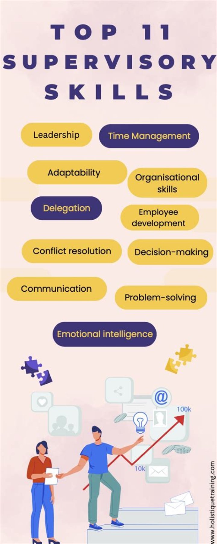 What are the 7 supervisory skills?